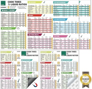 lot 9202 image: Instant Pot Cheat Sheet Magnet