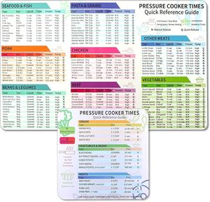 lot 22701 image: Instant Pot Magnetic Cheat Sheet Set - Quick Reference Cooking Times (White)